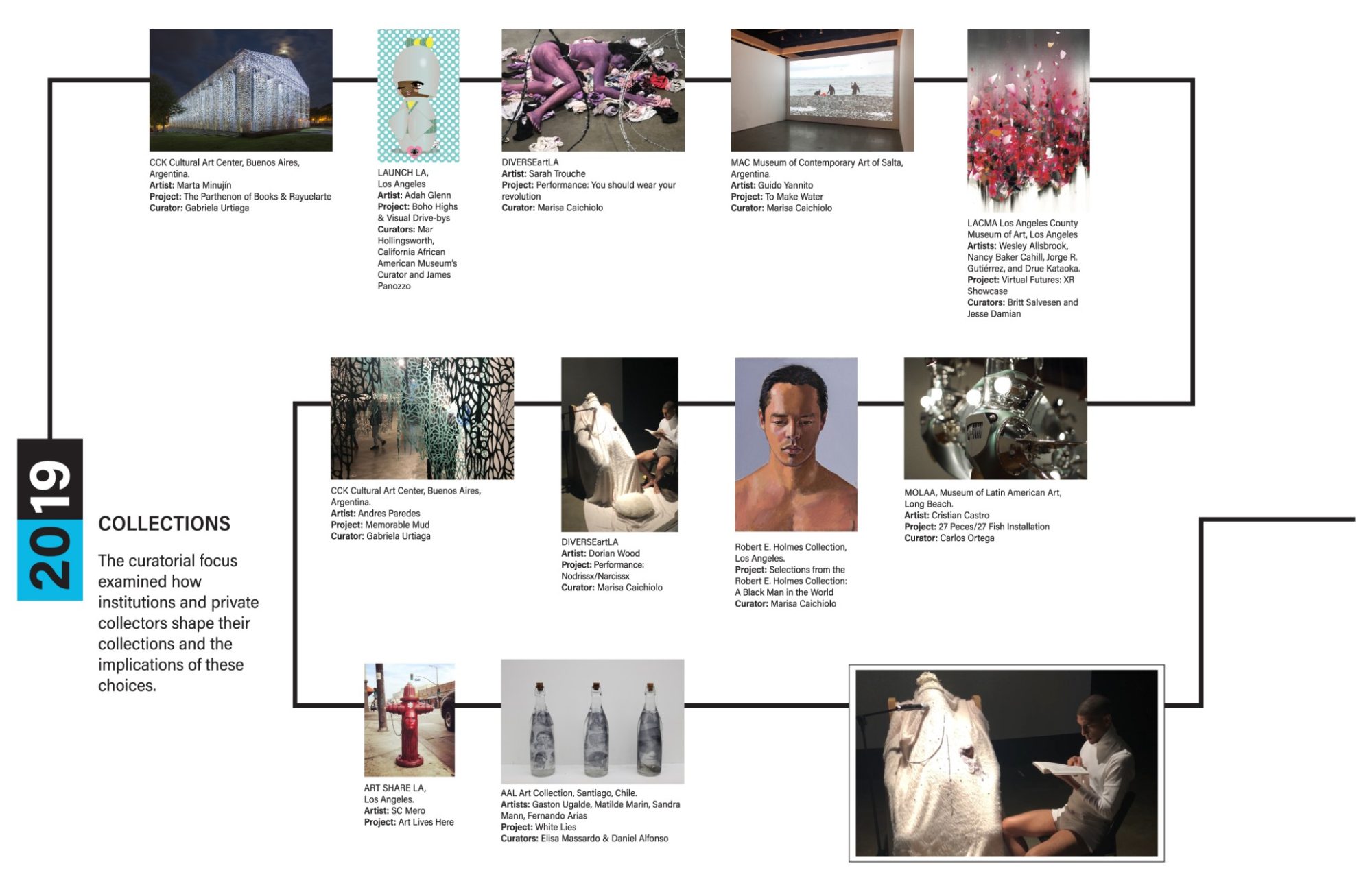 TIMELINE DIVERSE 2019 1 2000x1282 1