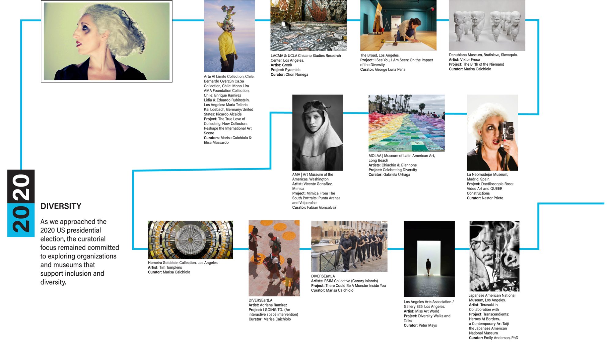TIMELINE DIVERSE 2020 62 2000x1153 1