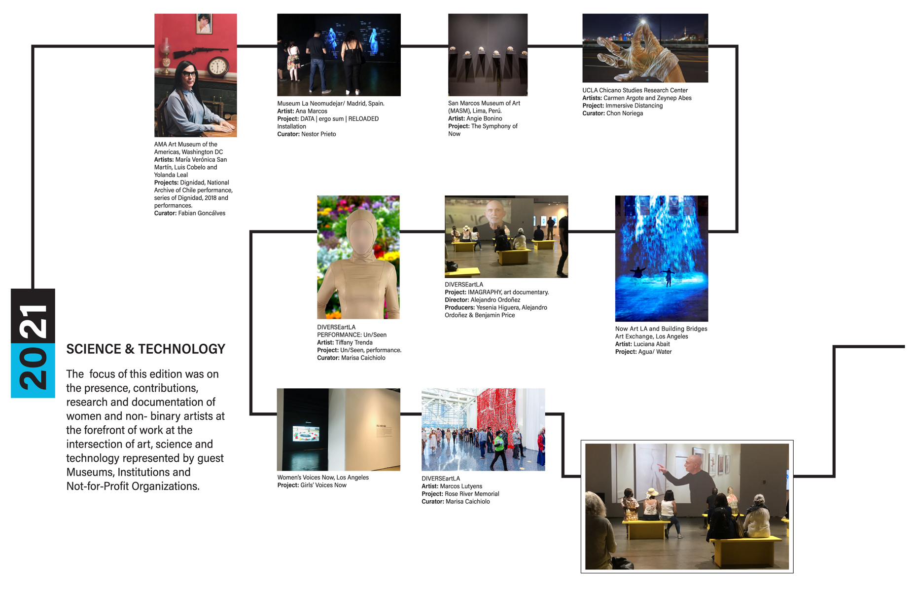 TIMELINE DIVERSE 2021 62